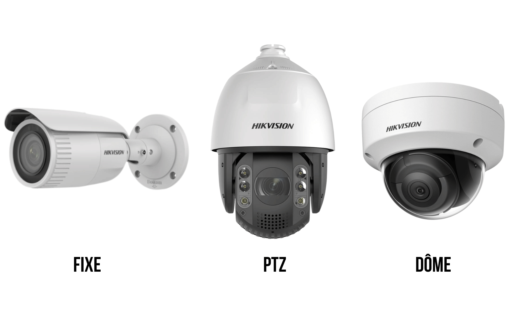 Visuel des types de caméras existant dome , ptz , fixe 