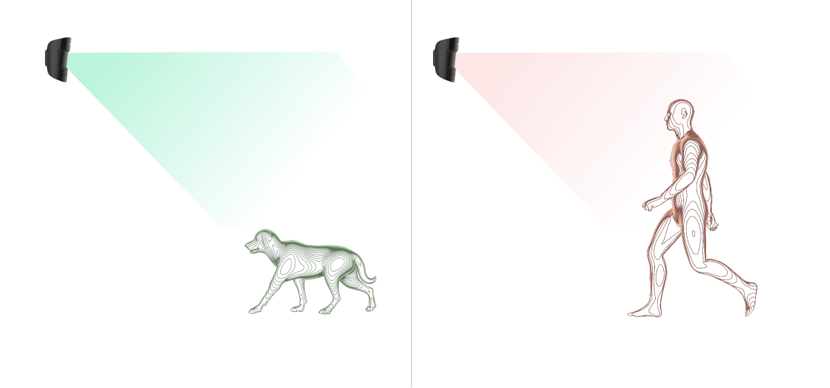 ajax motionprotect plus