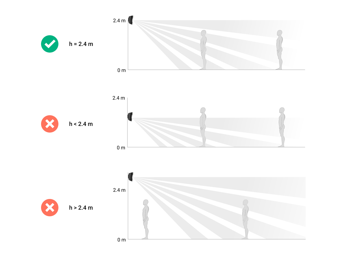 ajax motionprotect plus