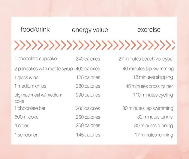 You Can’t Out-train a Bad Diet