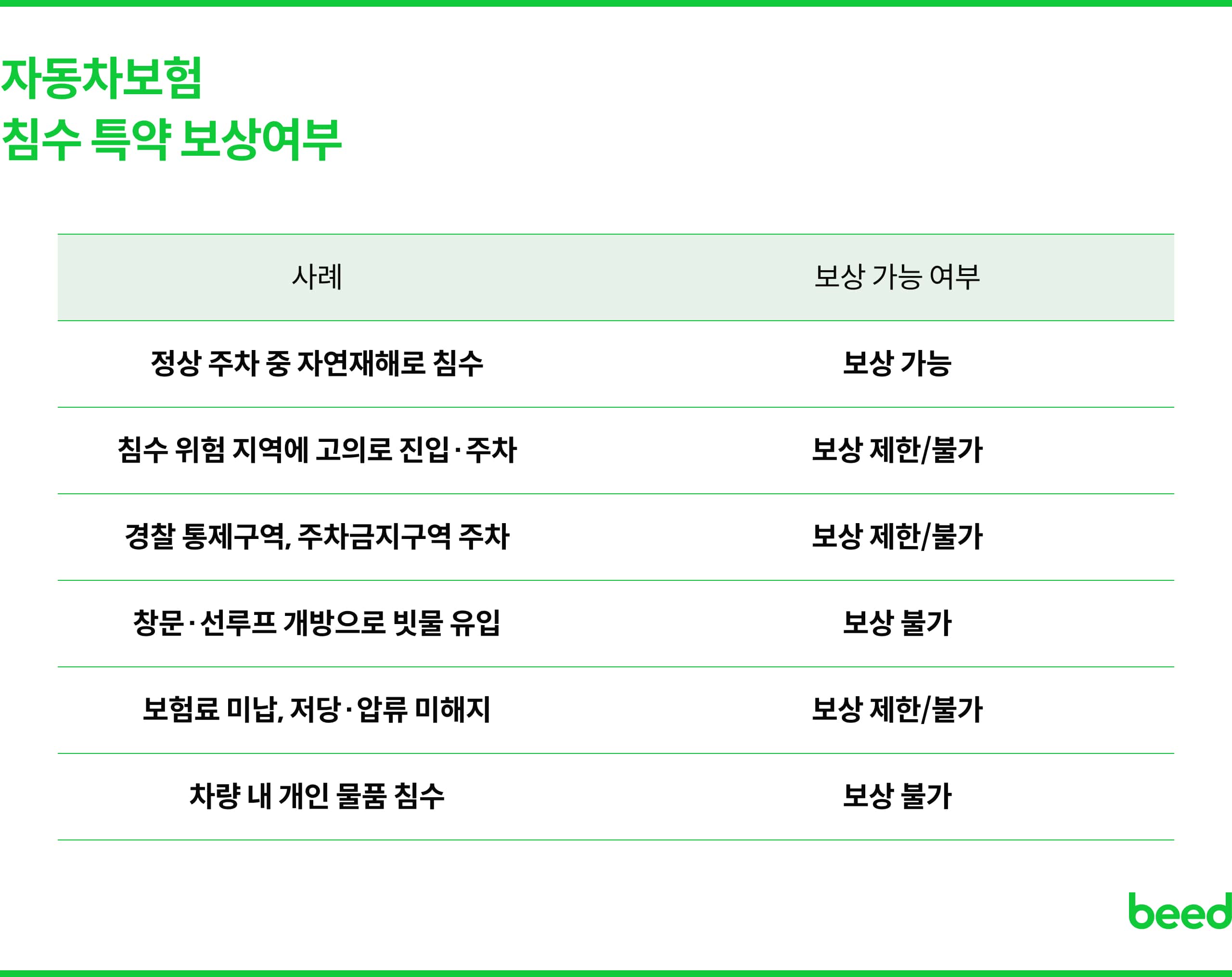 자동차보험 침수 특약 보상여부