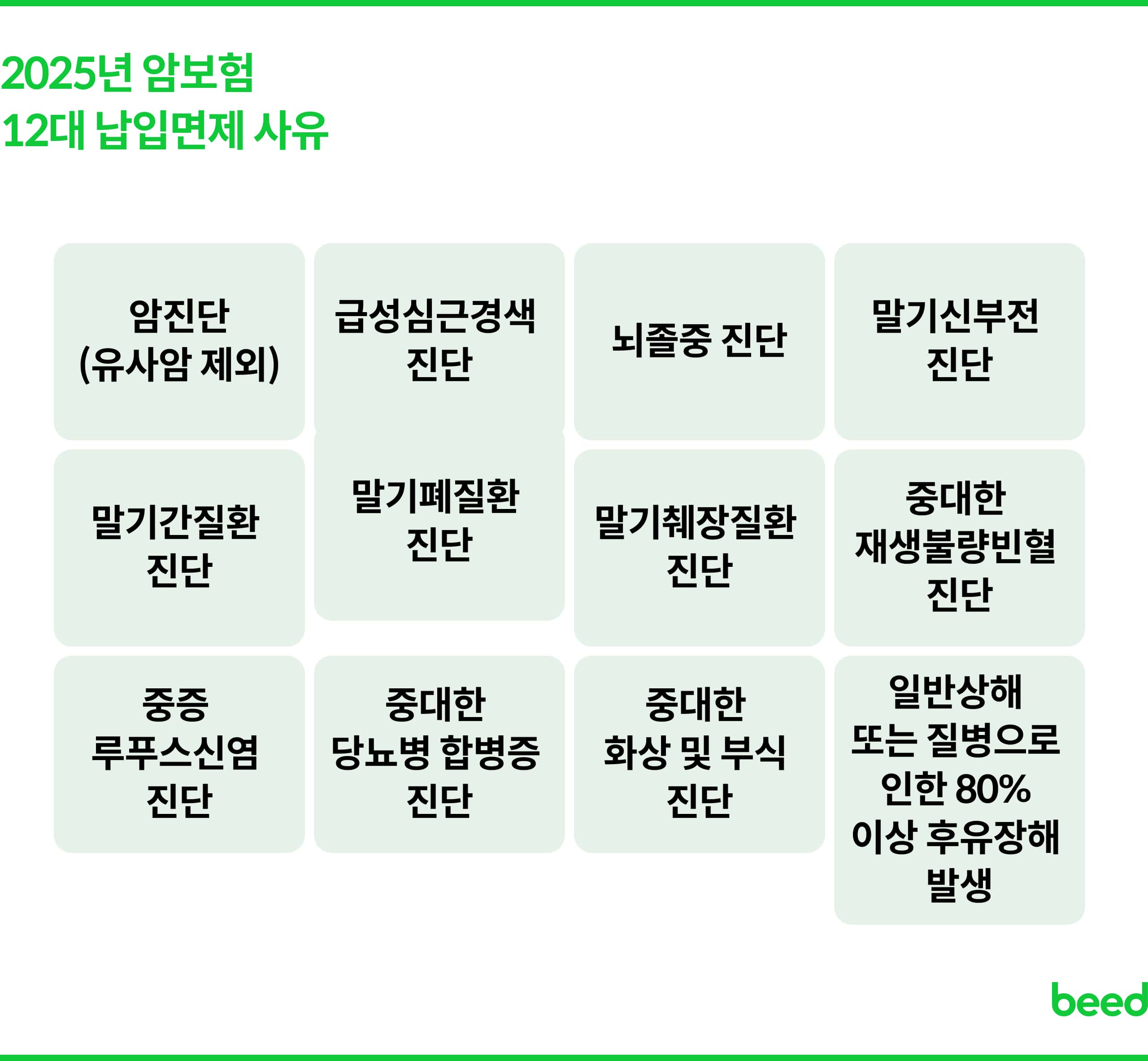 암보험 12대 납입면제 사유