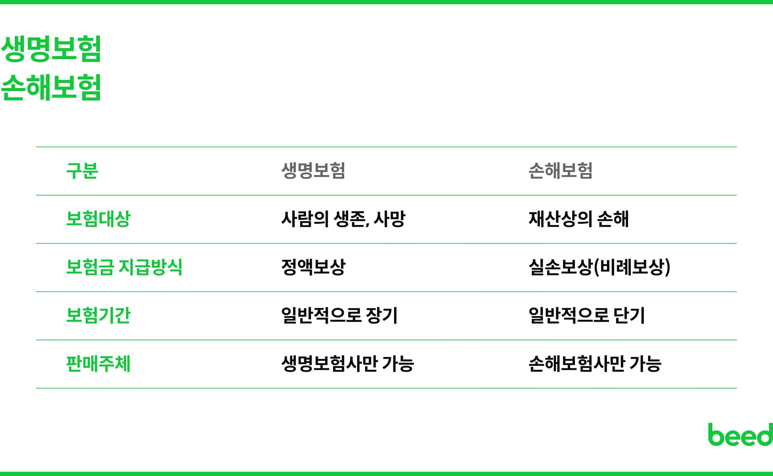 생명보험 손해보험 차이