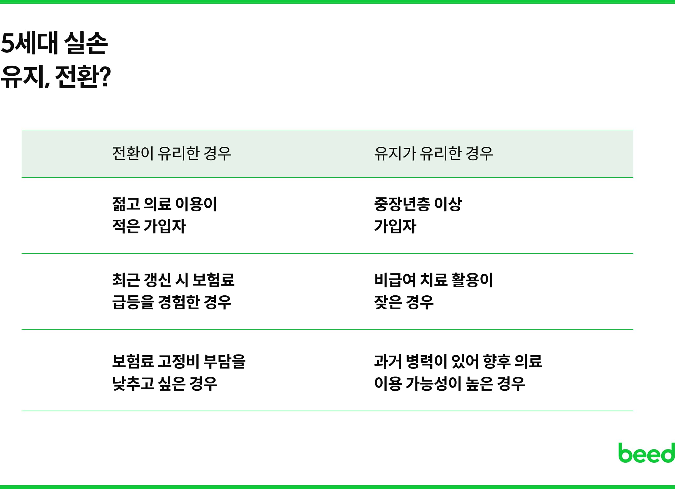 5세대 실손 유지, 전환 예시