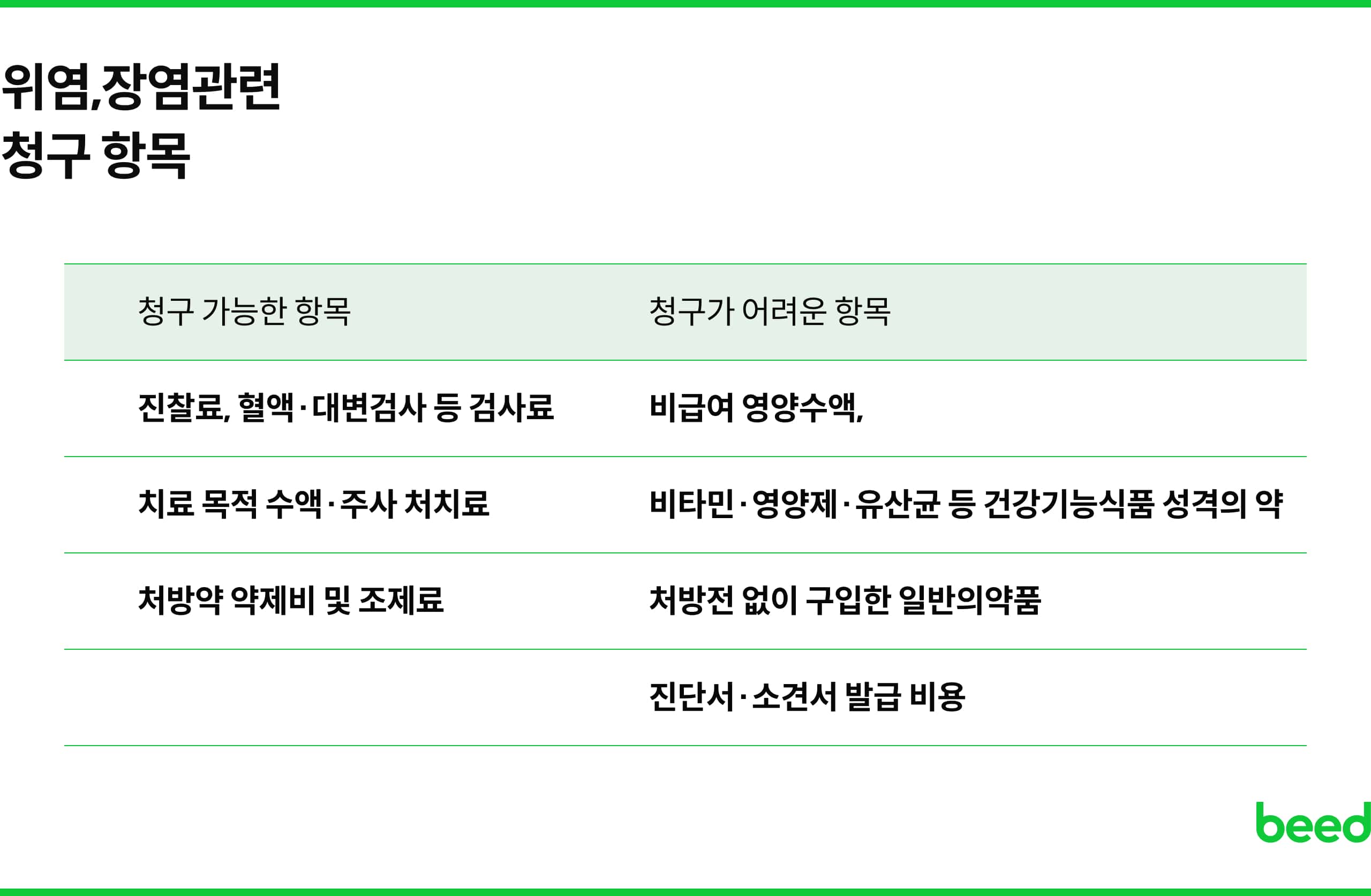 위염,장염관련 청구가능, 불가능항목