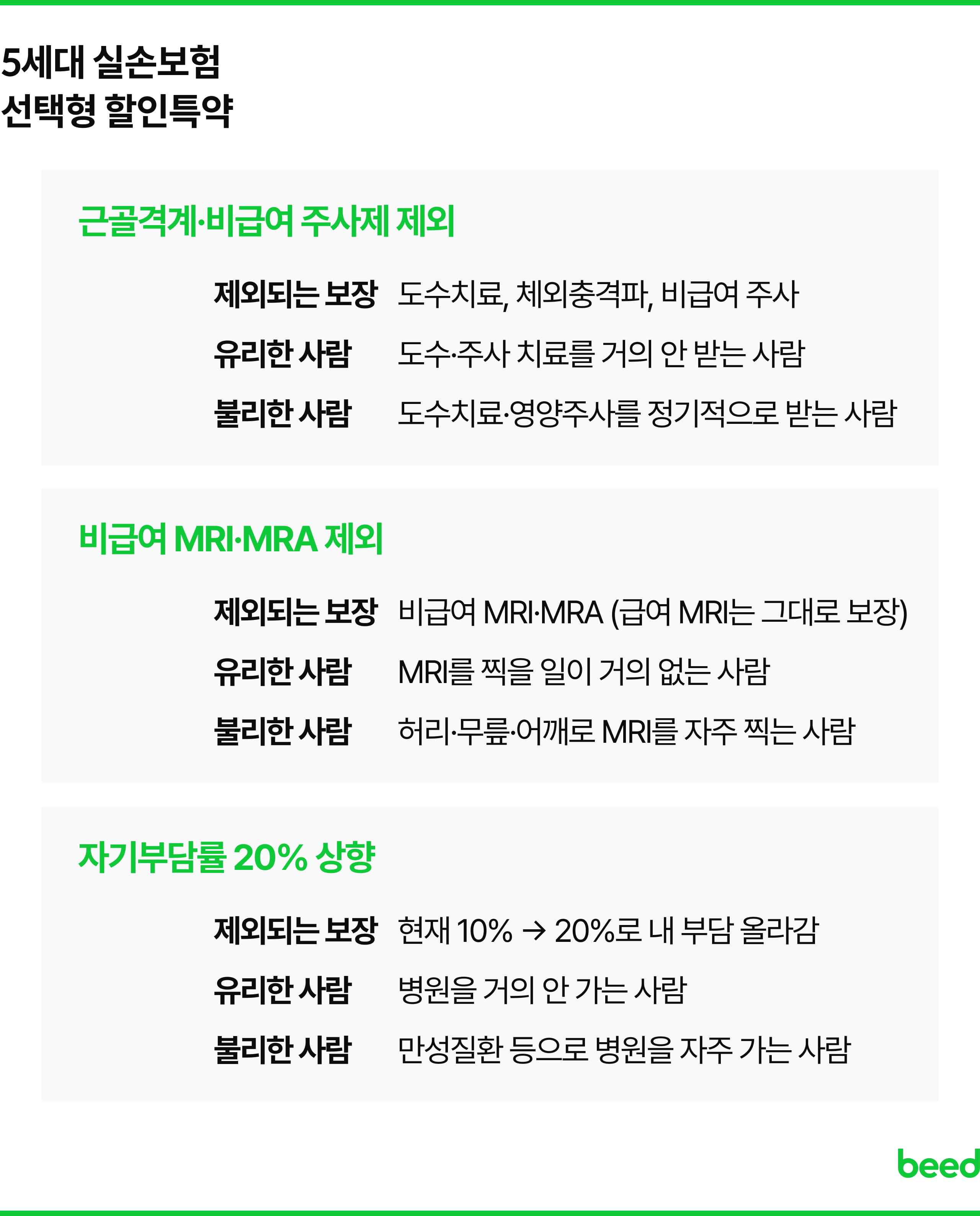 5세대 실손보험 선택형 할인특약 