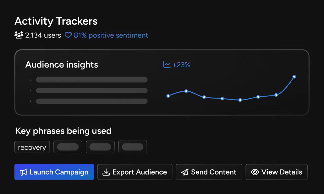 Dashboard showing app user activities
