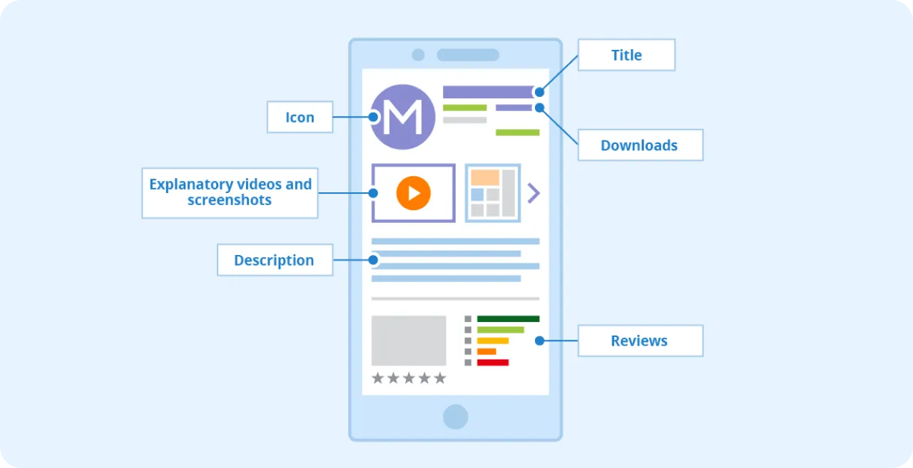 Image showing how to optimize your app for the App Store