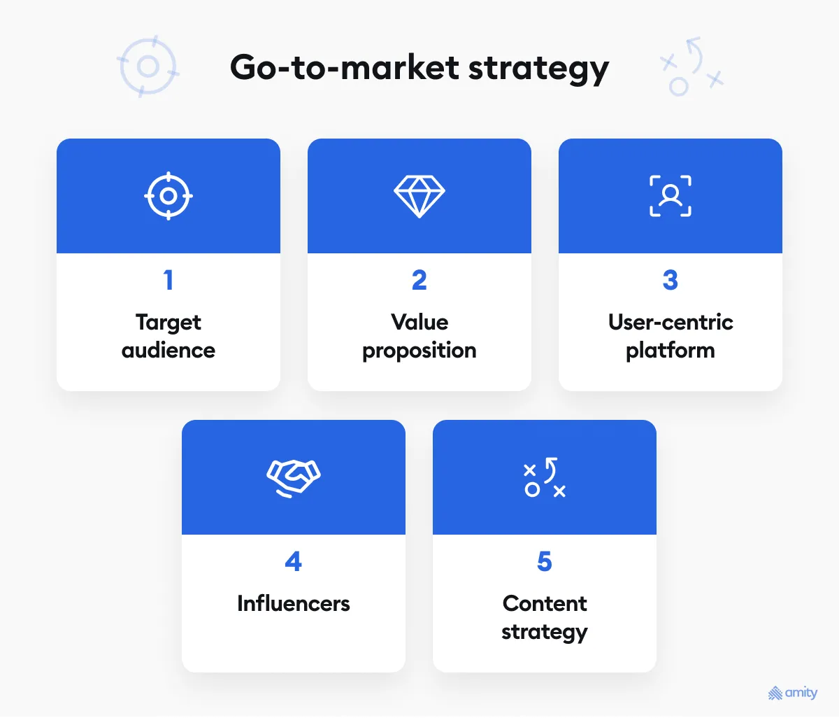 Go-to-market strategy for vertical social networks