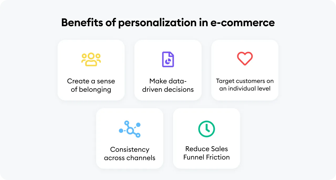 Benefits of personalization in e-commerce