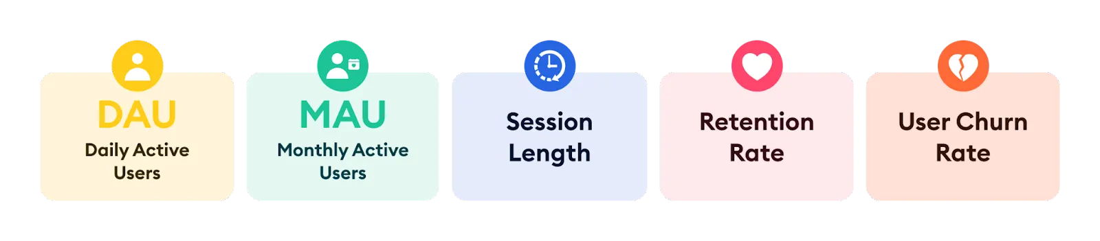 App engagement measurements