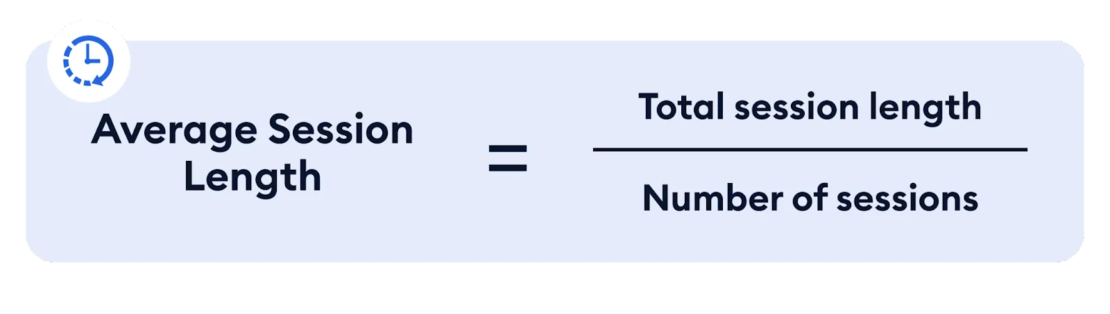 Average session length calculation