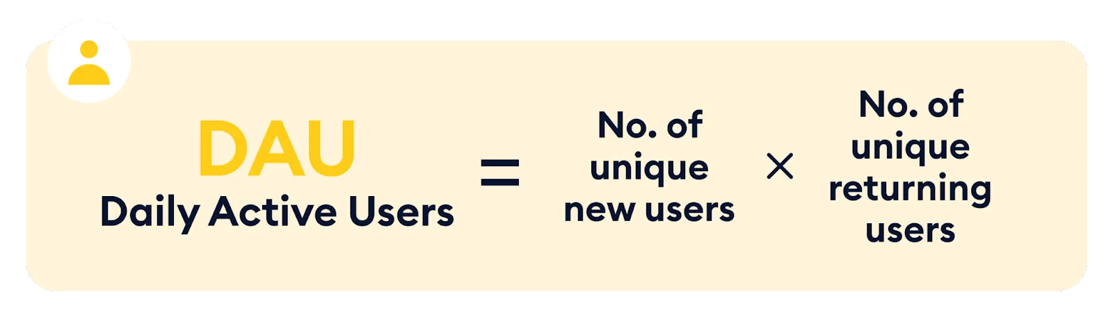 Daily active users calculation