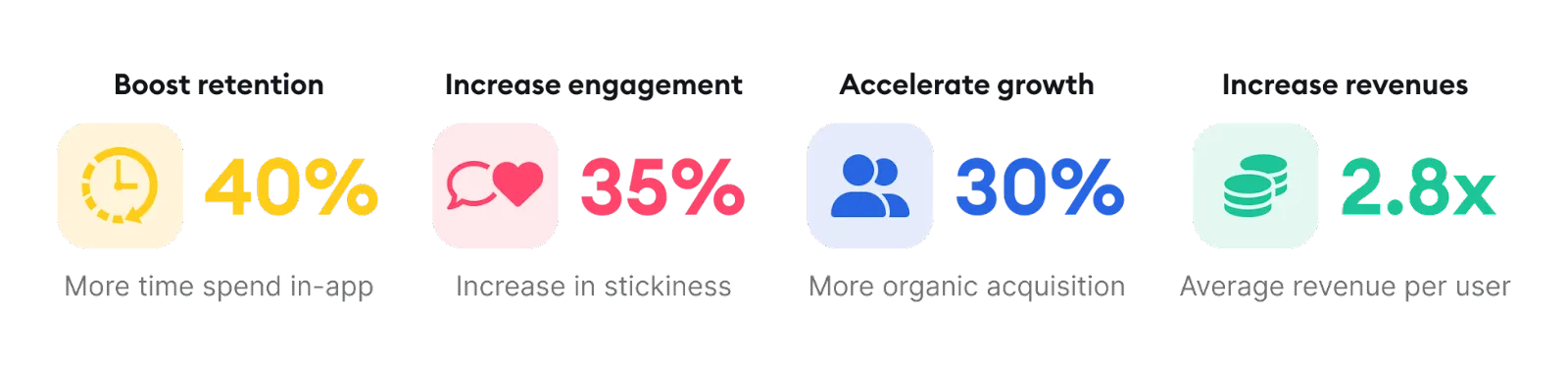 App engagement maesurements
