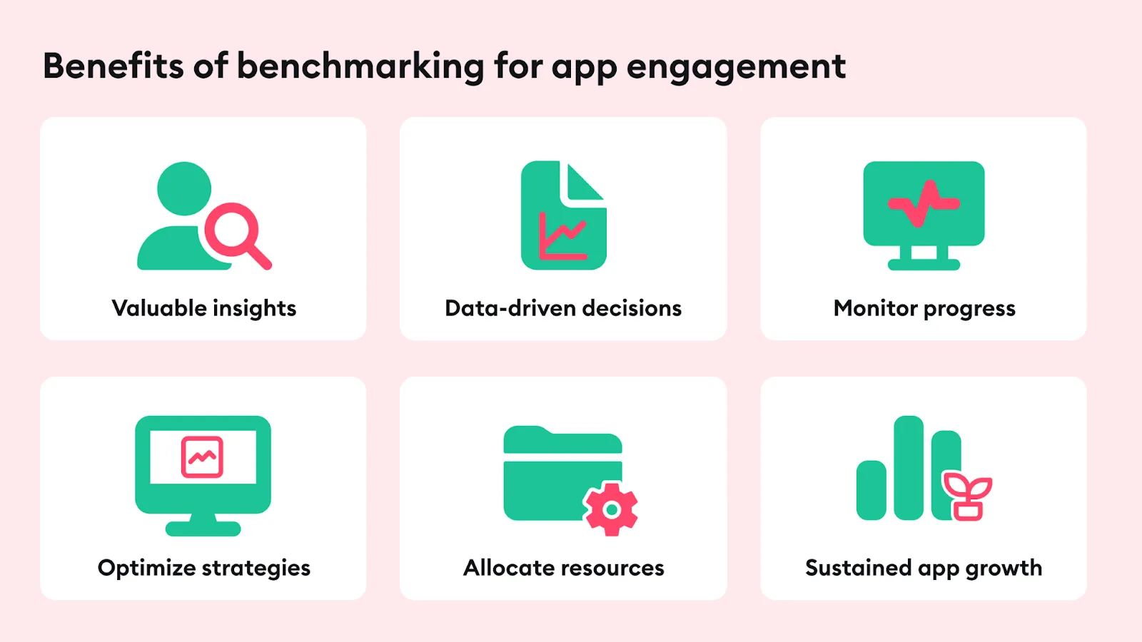 Benefits of benchmarking for app engagement