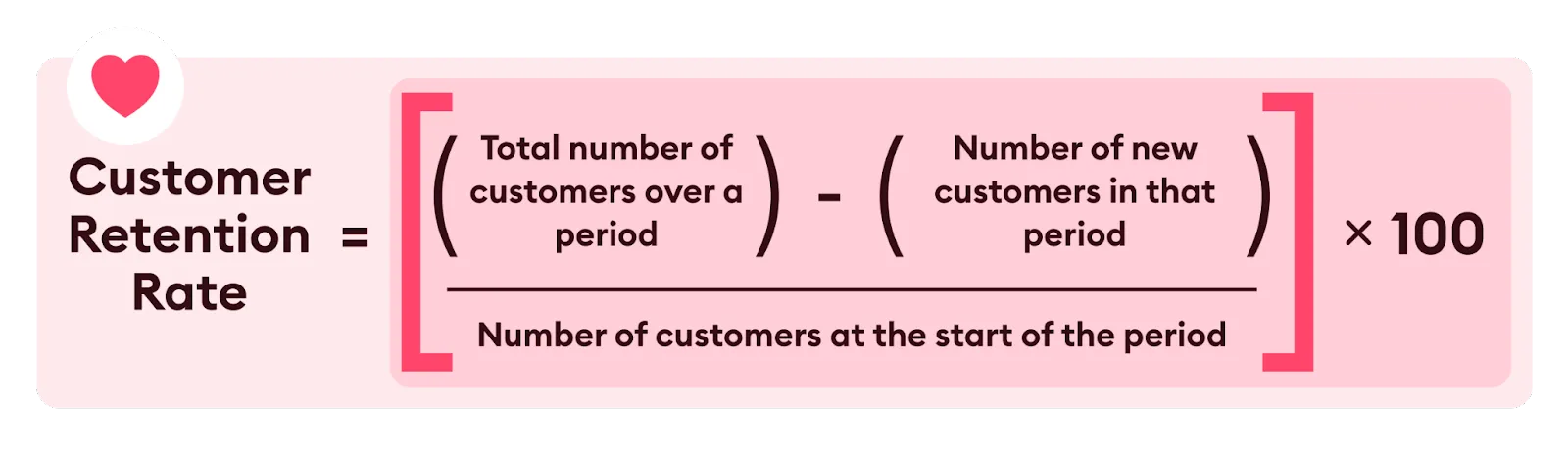 Customer retention rate