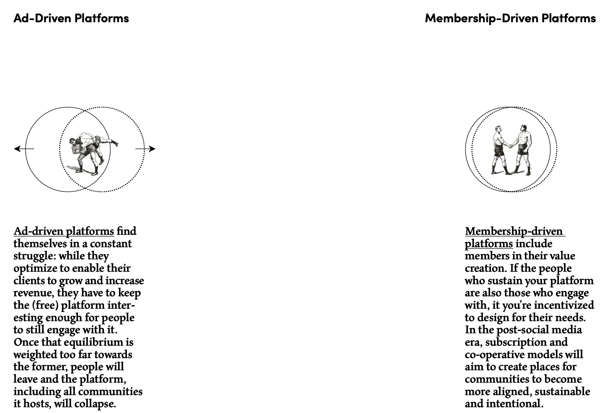 Ad-Driven Platforms and membership-driven Platforms