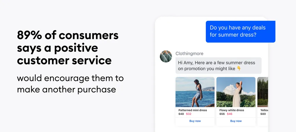 89% of consumers says a positive customer service would encourage them to make another purchase.