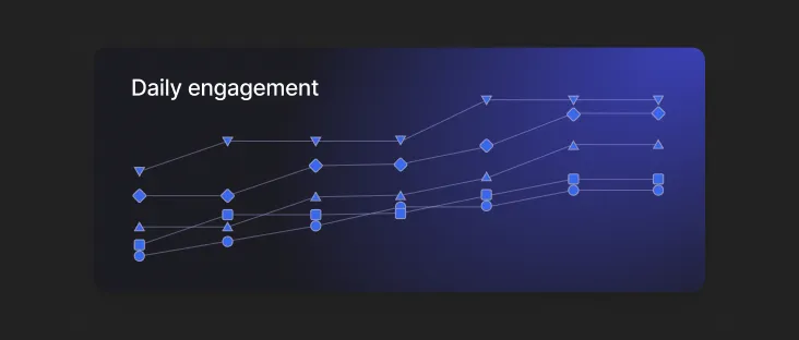 Abstract visualization of daily engagement by users