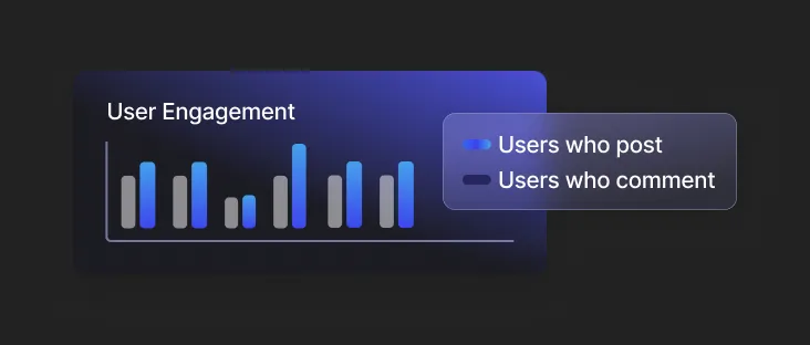 Abstract visualization of app user engagement
