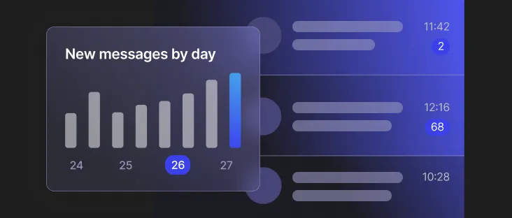 Abstract visualization of new messages sent by users