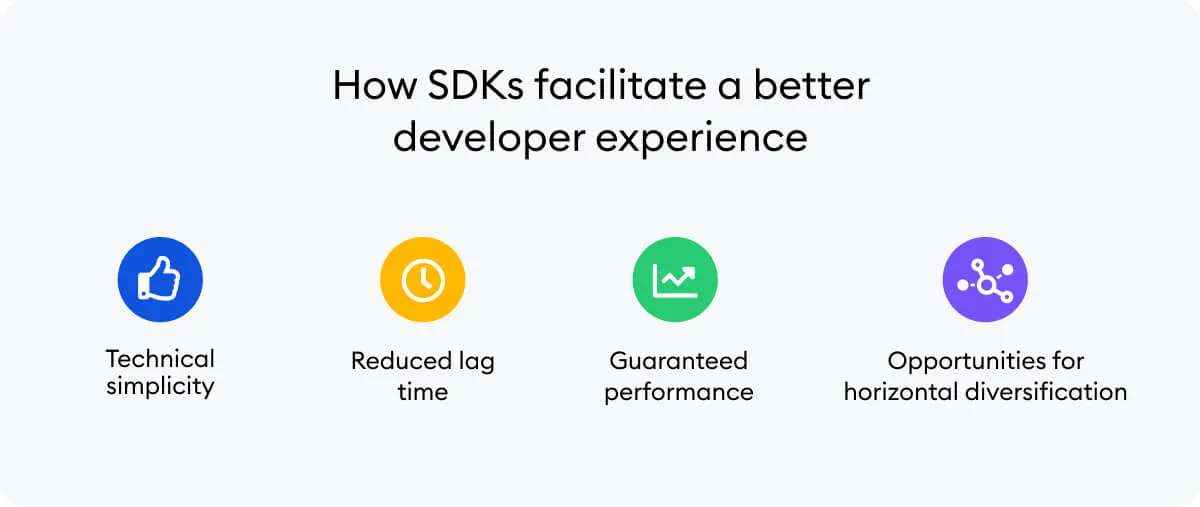 How SDKs facilitate a better developer experience