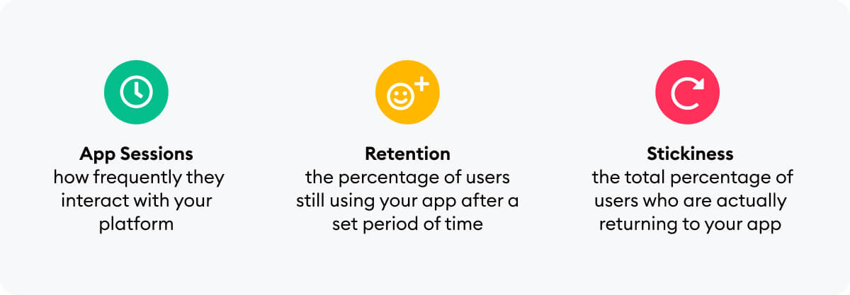 App sessions, retention, and stickiness