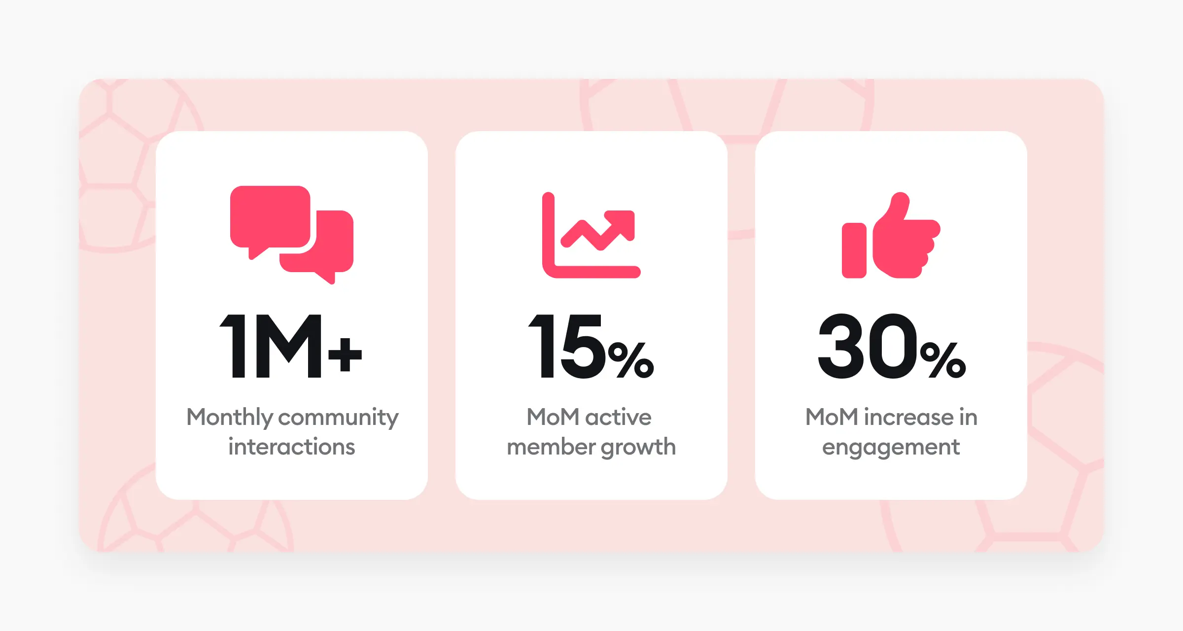 Outcomes from the implementation of social functionalities on the TrueID app