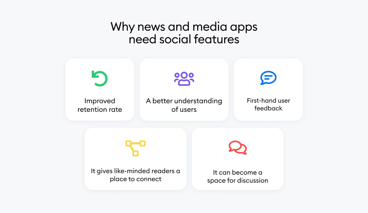 Why news and media apps needs social features
