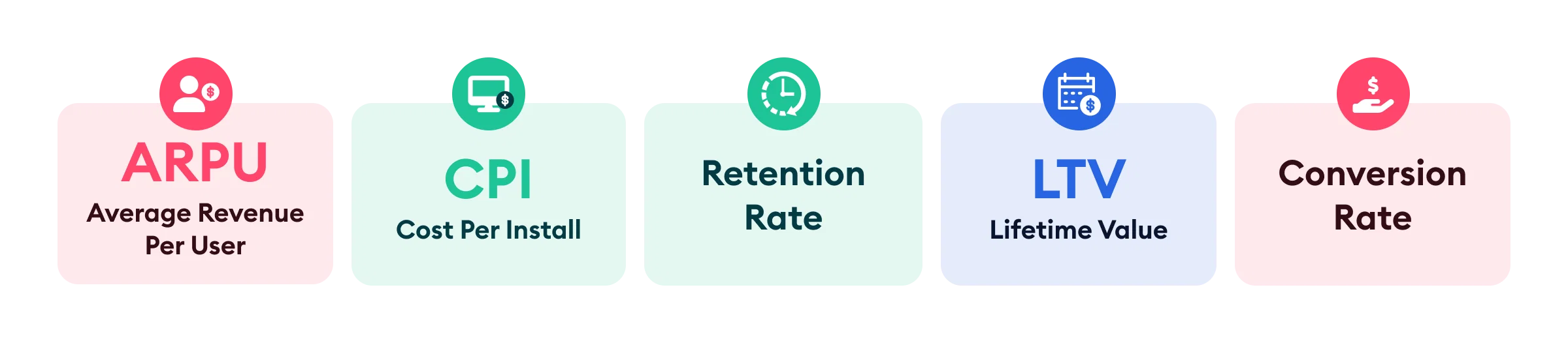 Key metrics for measuring app monetization
