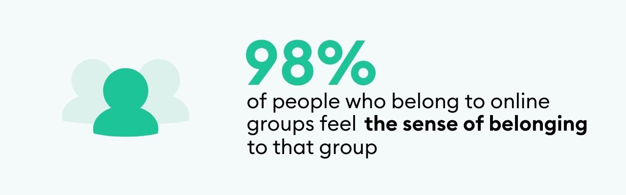 98% of people who belong to online groups feel the sense of belonging to that group.