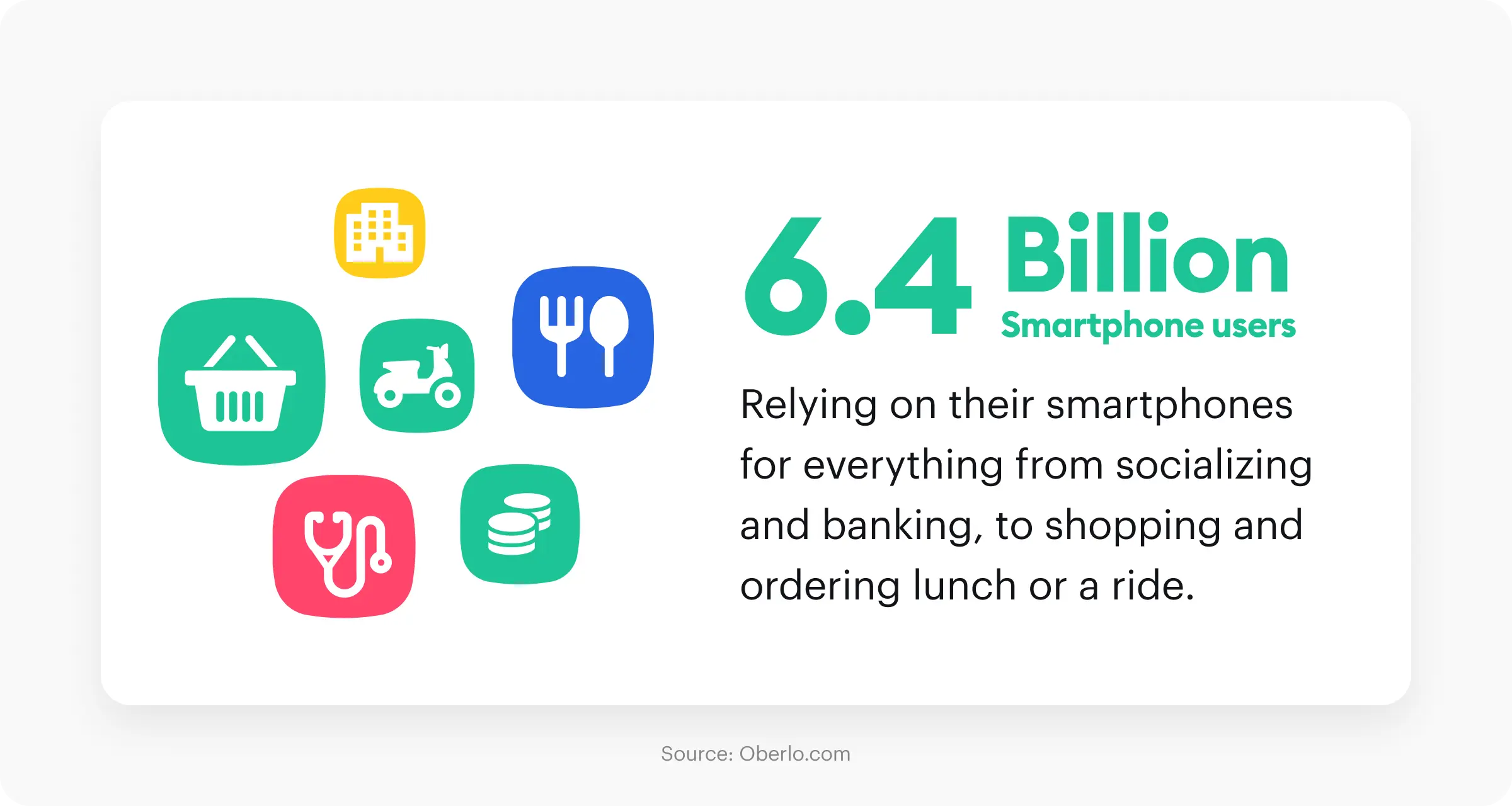 6.4 billion smartphone users