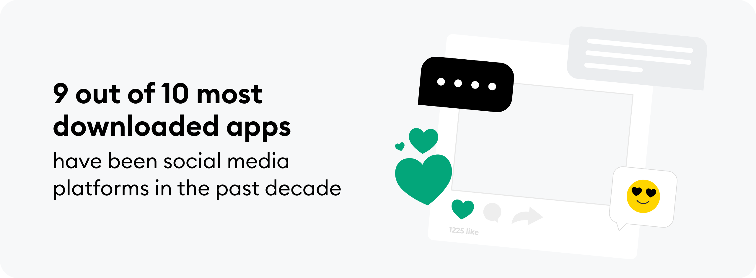 9 out of 10 most downloaded apps have been social media platforms in the past decade