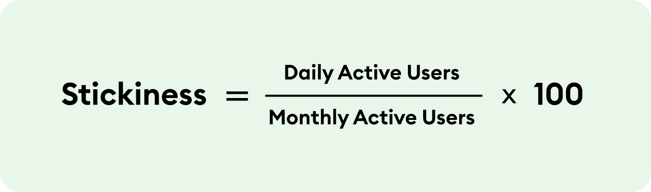 Stickiness = Daily Active Users divided by Monthly Active Users times 100
