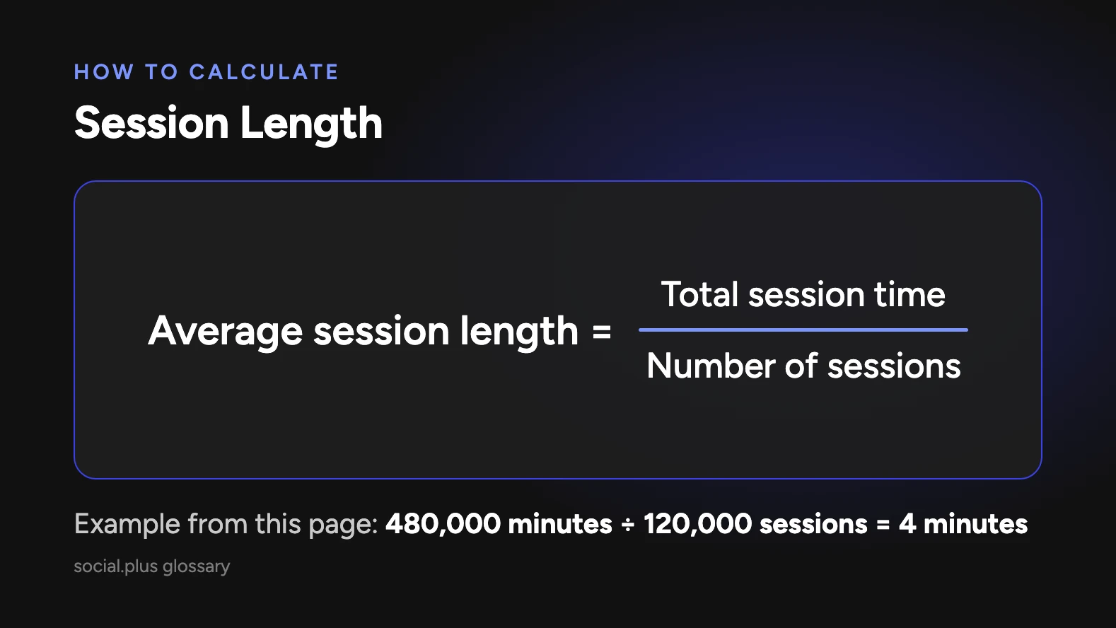 Average session length formula: total session time divided by the number of sessions. Example: 480,000 minutes divided by 120,000 sessions equals 4 minutes.