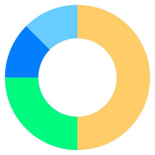 Usage