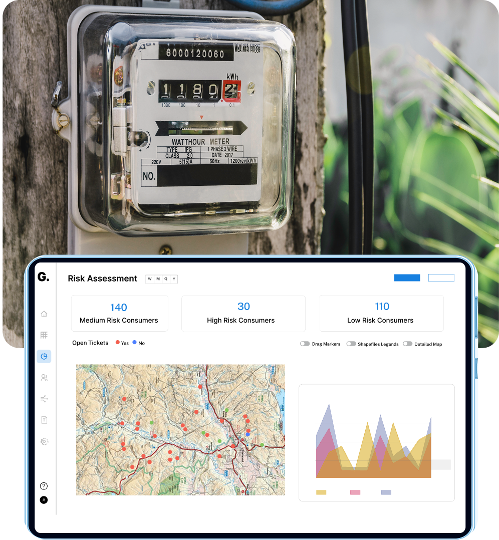 Electric watt-hour meter mounted on a wooden post showing a reading of 11802 kWh with a digital risk assessment dashboard below displaying medium, high, and low risk consumers and a map with colored markers.