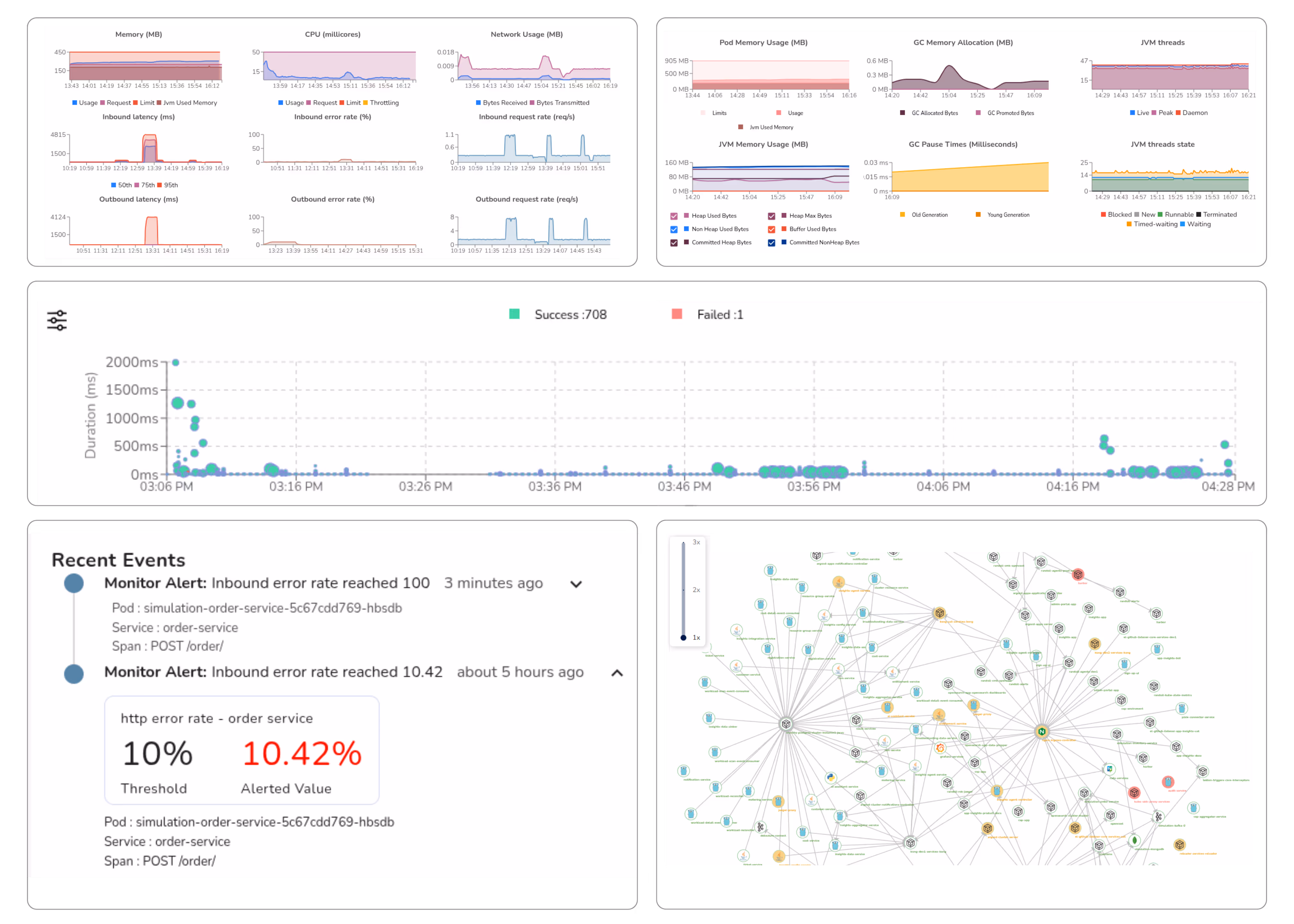 Observability Dashboard