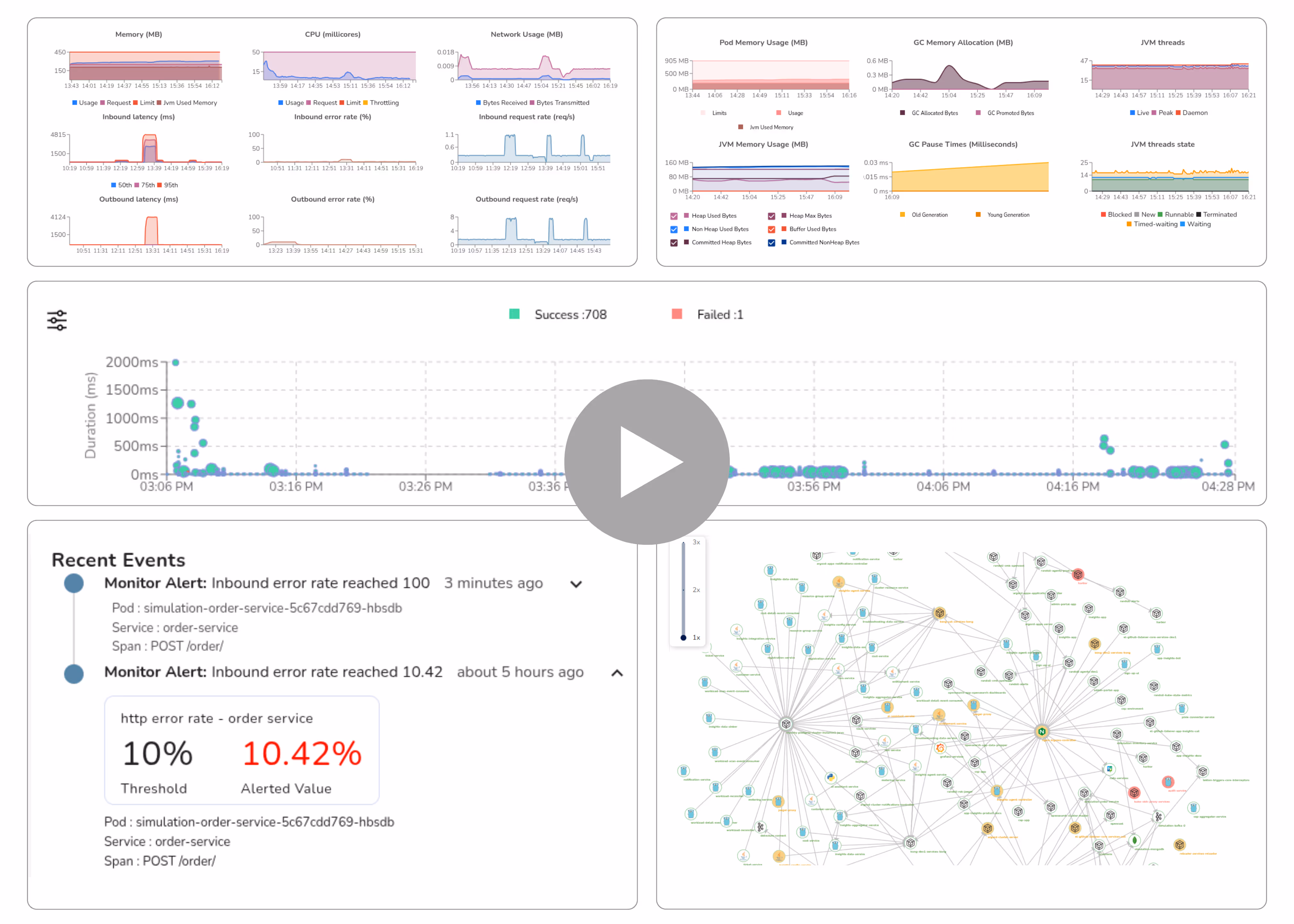 Thumbnail for observability demo, displaying a play button with an observability dashboard in the background. The dashboard contains multiple graphs and alerts.