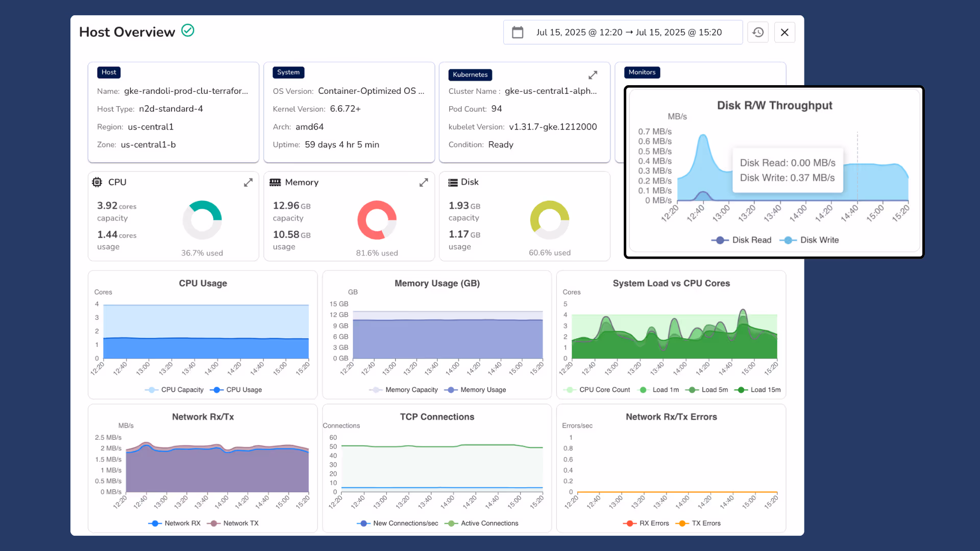 Dashboard displaying performance data.