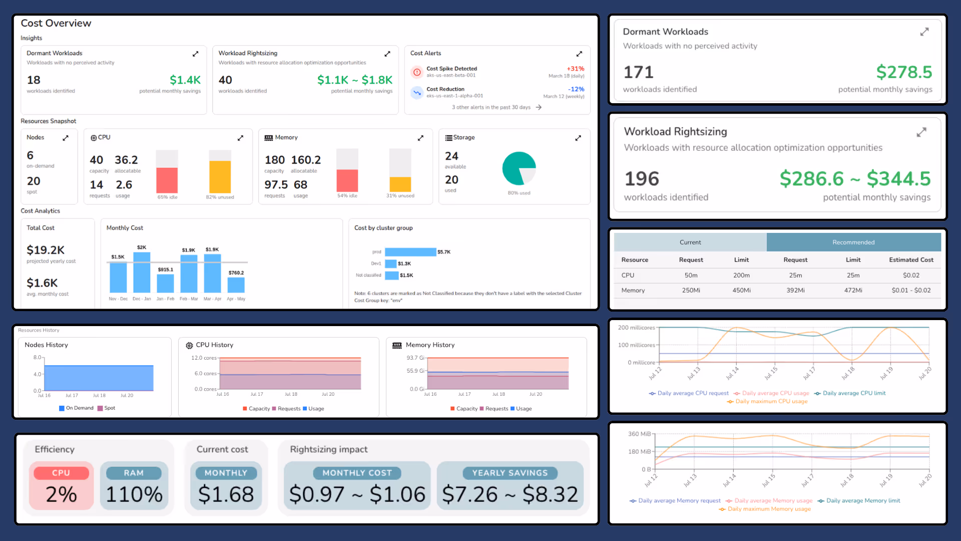 Reduce cloud waste and improve workload efficiency with data-driven cost optimization built for Kubernetes.