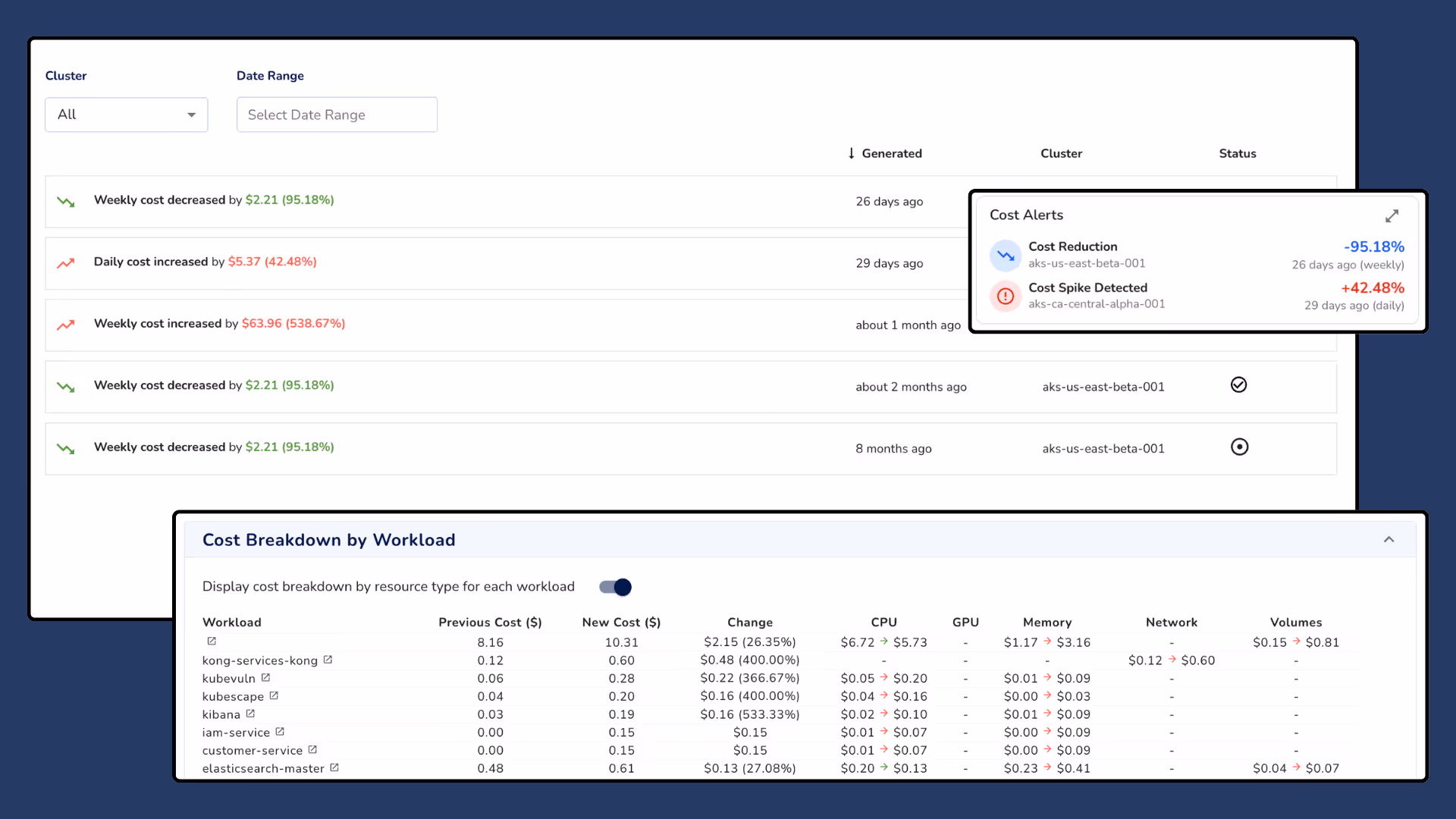 Catch cost spikes or misconfigurations in real time with smart alerts that help you respond before budgets spiral.