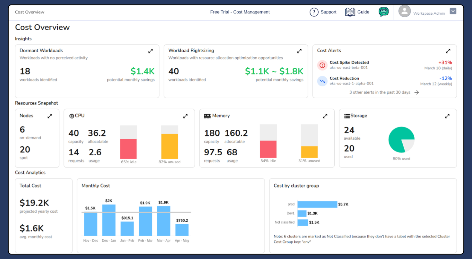 Cost overview dashboard displaying dormant workloads, rightsizing and cost alerts, along with analytics and resource snapshots.