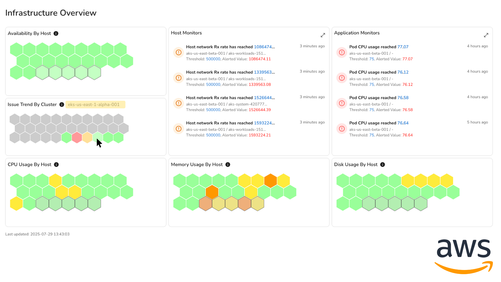 Dashboard depicting host monitors, application monitors, and various other host-related graphs. An AWS logo is in the bottom right corner of the image.
