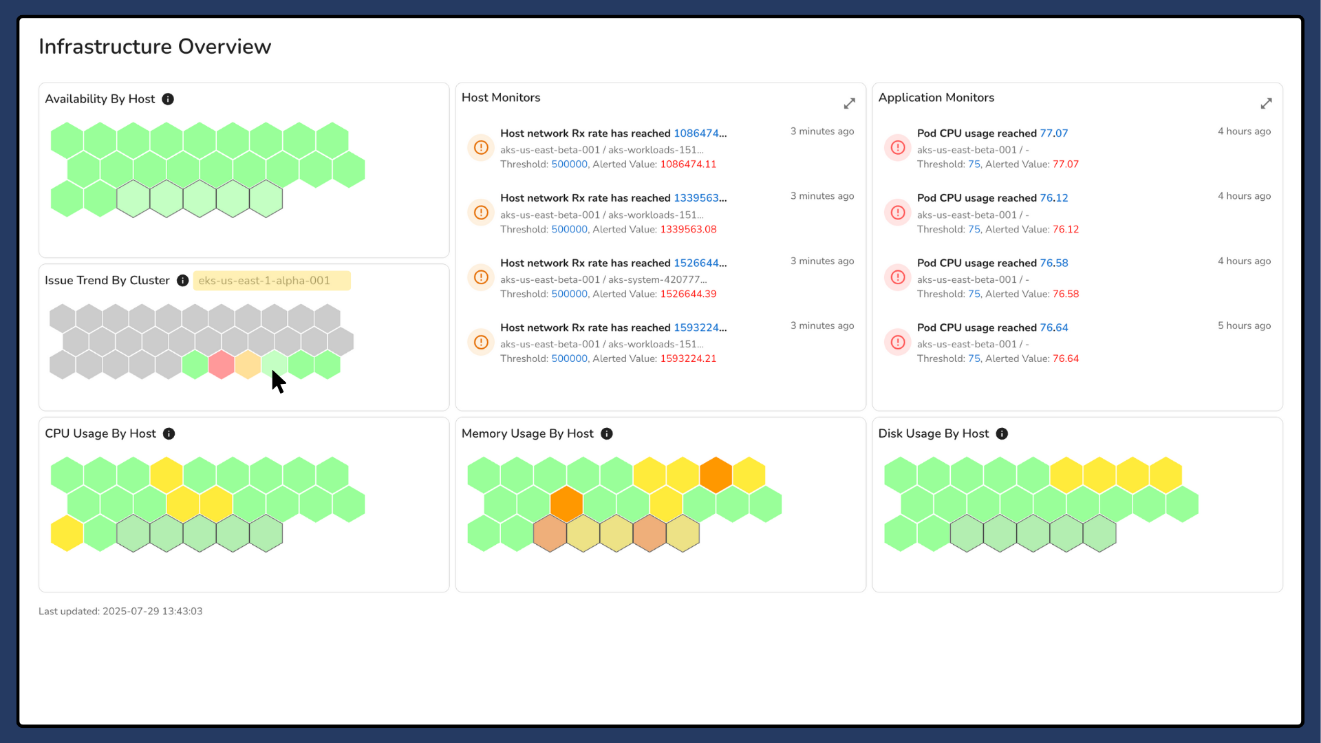 Dashboard displaying host monitors, application monitors, and various other host-related graphs.