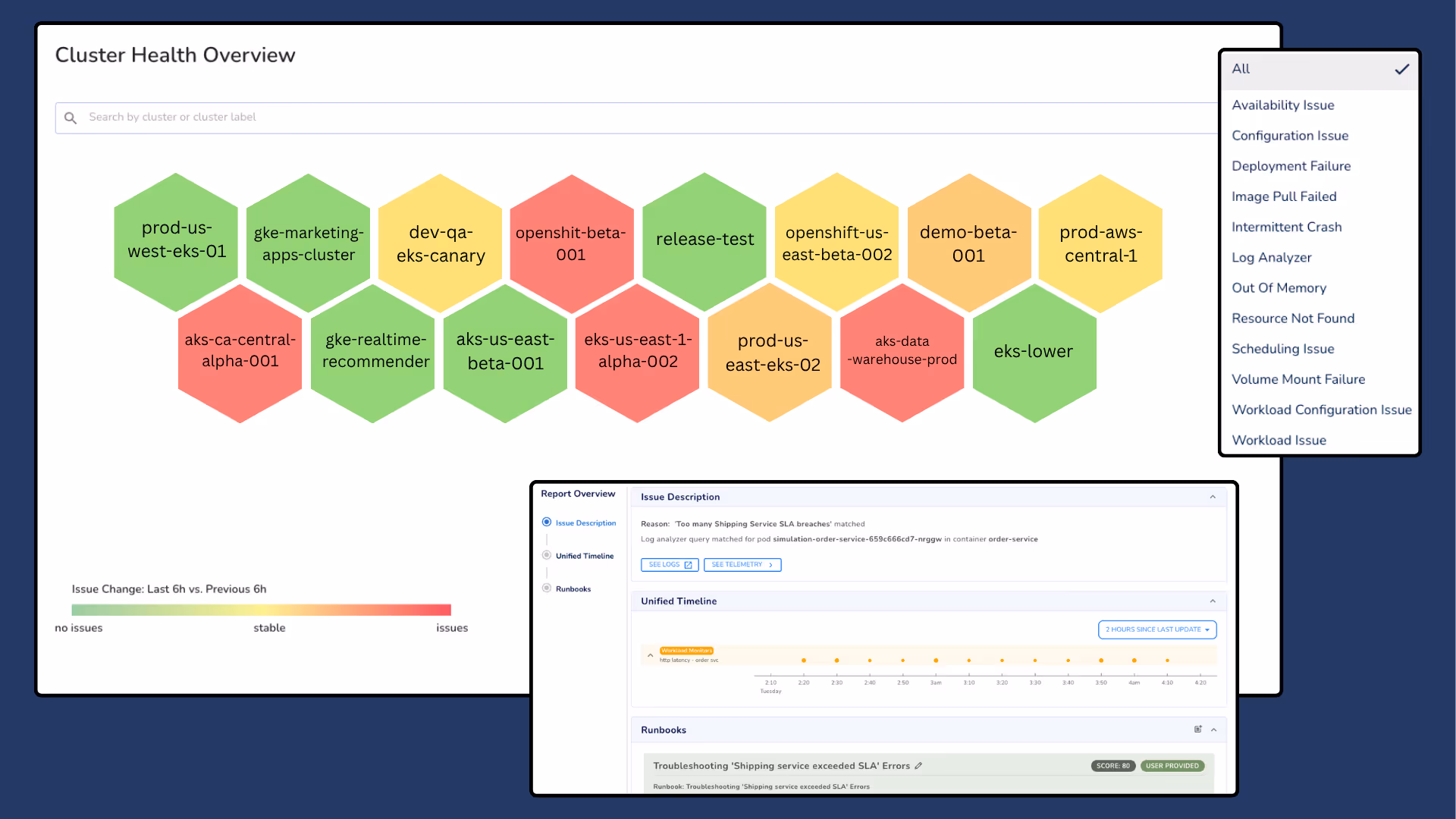 Detect and resolve critical production issues faster with automatic issue detection, full-context telemetry, and guided resolution, purpose-built for distributed environments.
