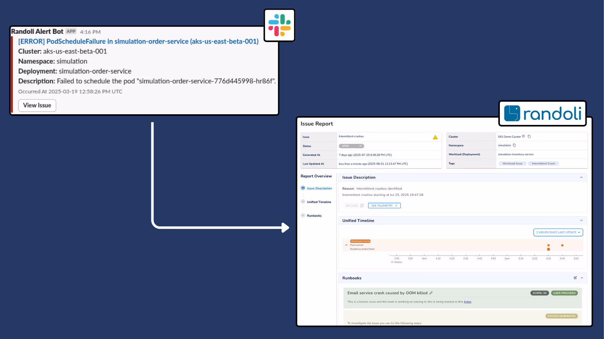 Screenshot showing a slack alert displaying the issue description and the associated Randoli screen showing the issue report.