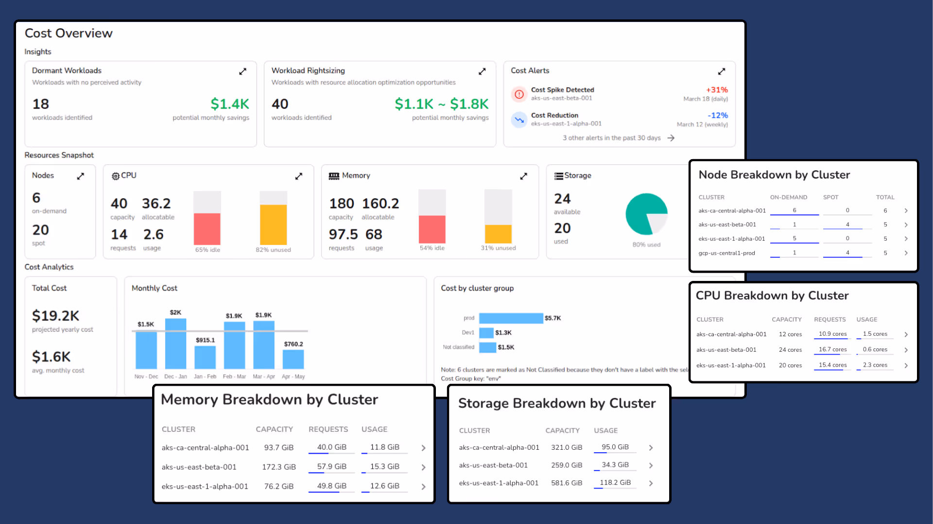 Cost dashboard displaying various graphs and metrics.