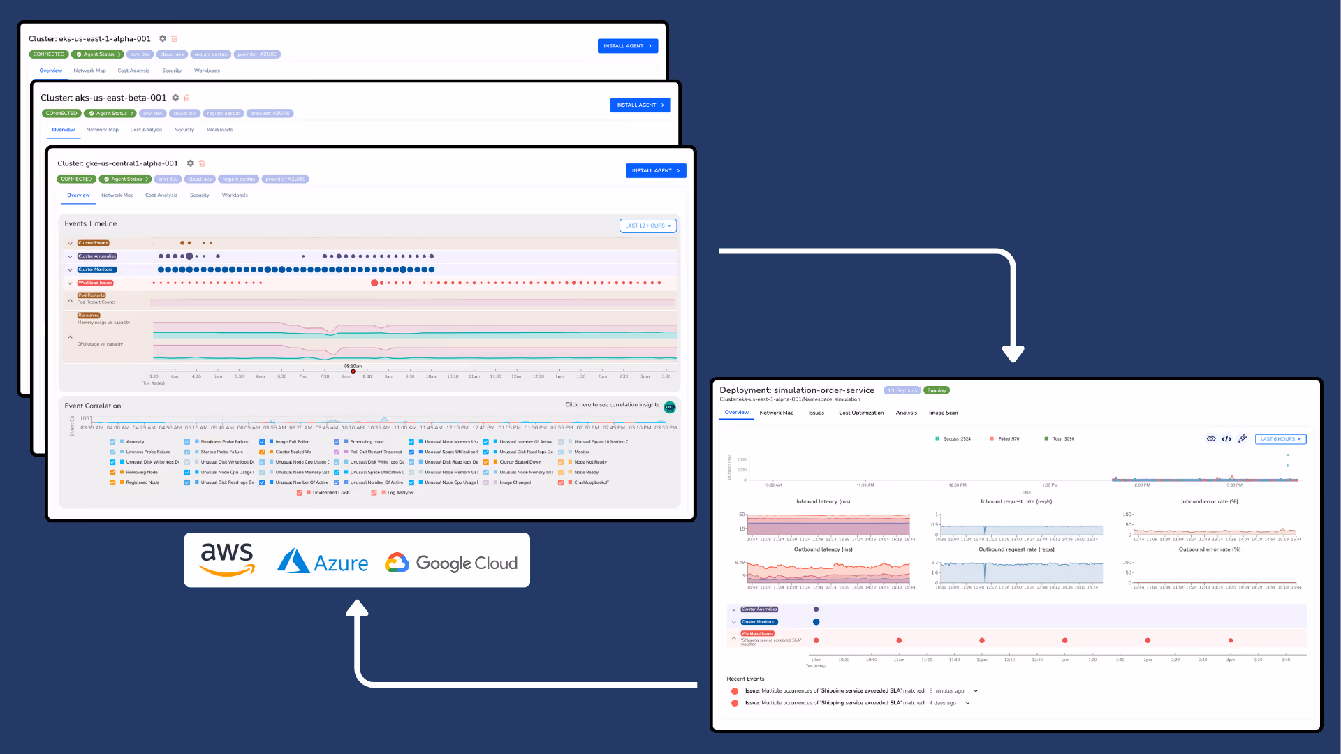 Screenshot showing various dashboards.