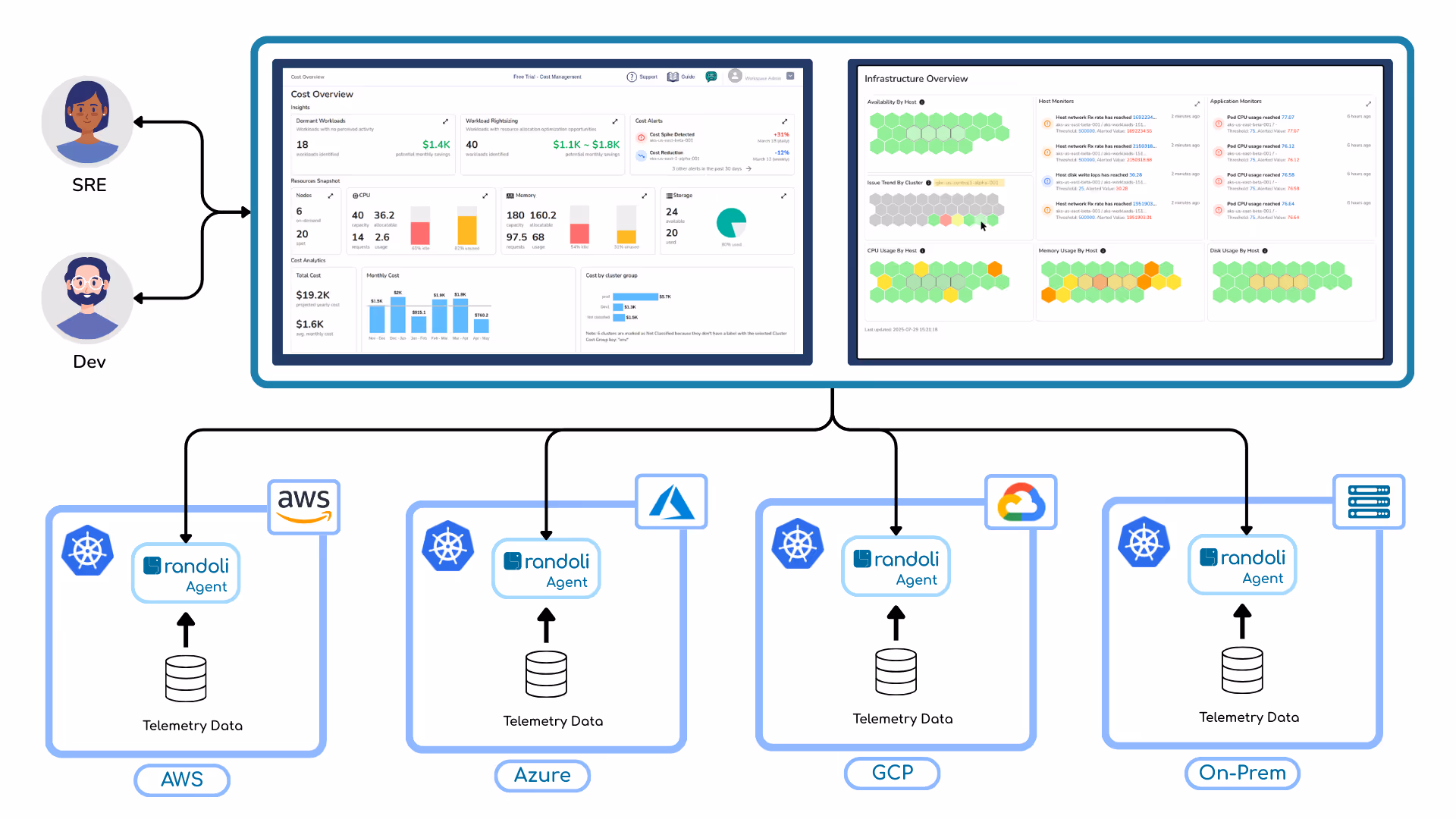 Observability Dashboard